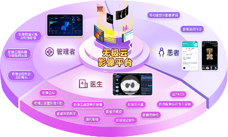 无极云影像（云胶片）平台